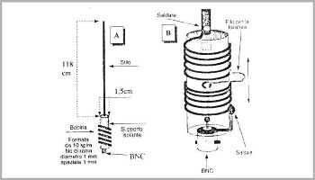 Antenna 5/8 for mobile 144MHz