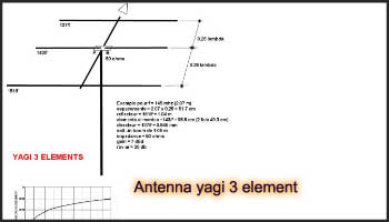 Antenna yagi 3 element