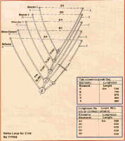 Delta Loop for 144 Mhz