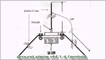 Ground plane vhf 1/4 l'ambda