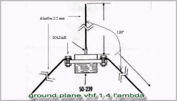 Ground plane vhf 1/4 l'ambda