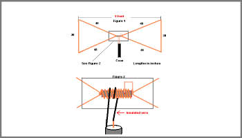 Wonderbar 10 Meter Antenna Project