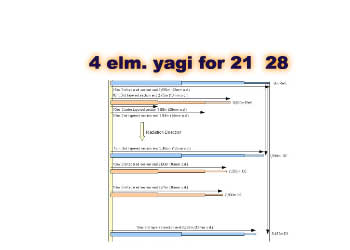 4 Element ZX Yagi for 21 MHz extended to 28 MHz
