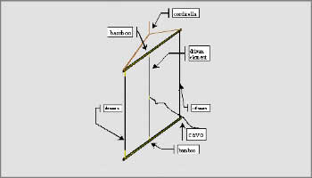 Antenna 3 elemt. costo zero