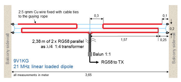 Linear loaded short dipole 21MHz