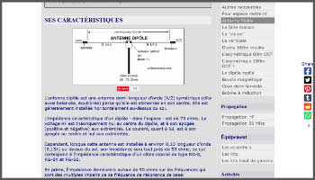 Antenna dipole