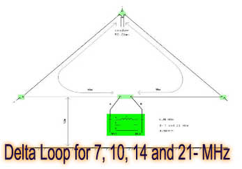 Delta Loop for 7, 10, 14 and 21- MHz