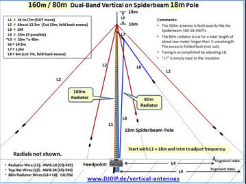 160m/80m Dual band vertical