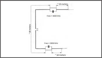 80-160 antenna for the small garden