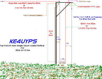 80 and 160 mt-80ft for 80mt or 17 ft for 160mt