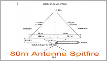 80m Antenna Spitfire