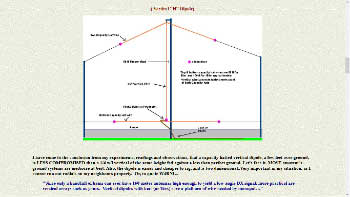 Antenna Low Bands 80-160m