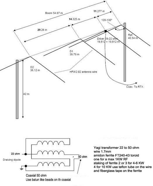 4 Elements wire yagi for 80m
