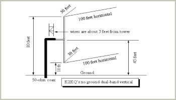 Double-L Antenna For 80/160