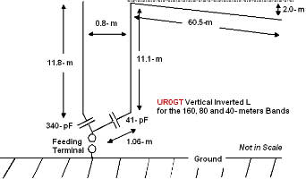 Inverted L Antenna 160 -80 -40 meters