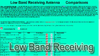 Low Band Receiving Antenna Comparisons
