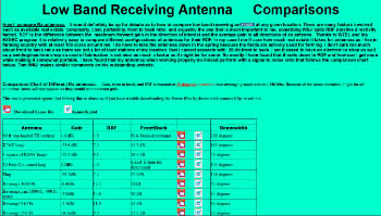 Low Band Receiving Antenna Comparisons