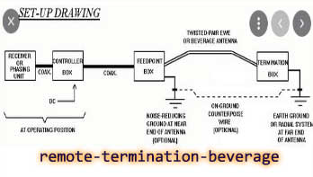 Remote controled Termination beverage antenna