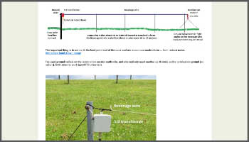 Single Wire Beverage Antenna
