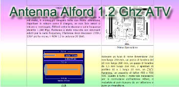 Antenna Alford 1.2 Ghz ATV