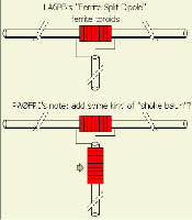 15-40-80mt Dipole