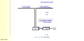 A very easy to build and install 160m to 6m Antenna
