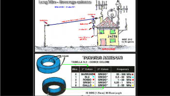 Antenna Longwire lunghezza casuale