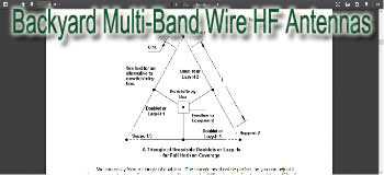 Backyard Multi-Band Wire HF Antennas