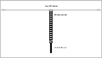 G5RV Formula a simple multiband antenna