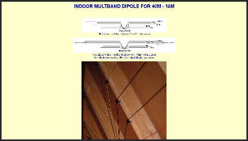 Indoor multiband dipole for 40-10m