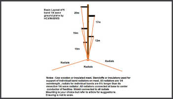Vertical Dipole