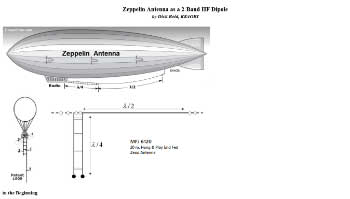 Zeppelin Antenna 2-Band HF
