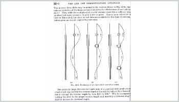 EH antennas and CFA antenna