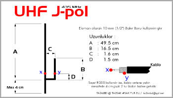 435 MHz J-Pol Antenna