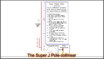 The Super J Pole and Quagi