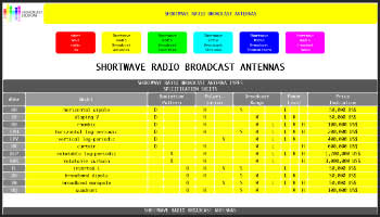 Antenna Guide for Shortwave Radio Broadcasting