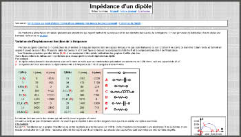 Impedance of a dipole