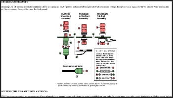 Setting the swr of your antenna