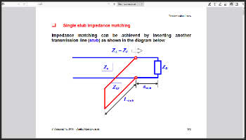 Single-stub matching of transmission lines to loads