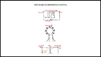 The mark 2 Crossfield Antenna