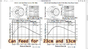 Can feed for  23cm and 13cm