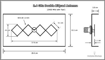 Double biquad sector antenna for 2.4-ghz