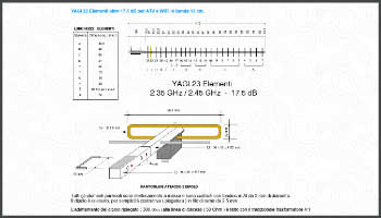 Raccolta di Antenne 23 e 13 cm