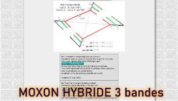 Moxon 3 bandes 28 21 14