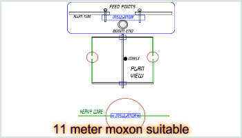 11 meter Moxon Antenna suitable for 27MHz