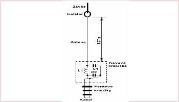 Antenna CB for portable