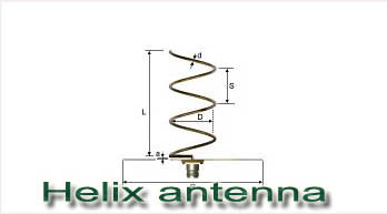 Antenna Circular Polarization calculator