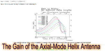 The Gain of the Axial-Mode Helix Antenna