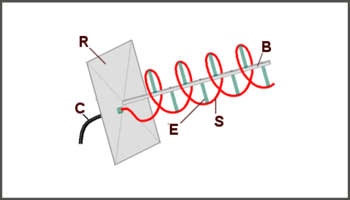 Helical antenna Wikipedia