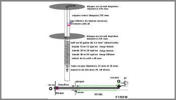 Antenna isotron 15-20-40